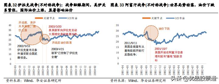 a股复盘明后天的走势,历次降准后a股走势一览