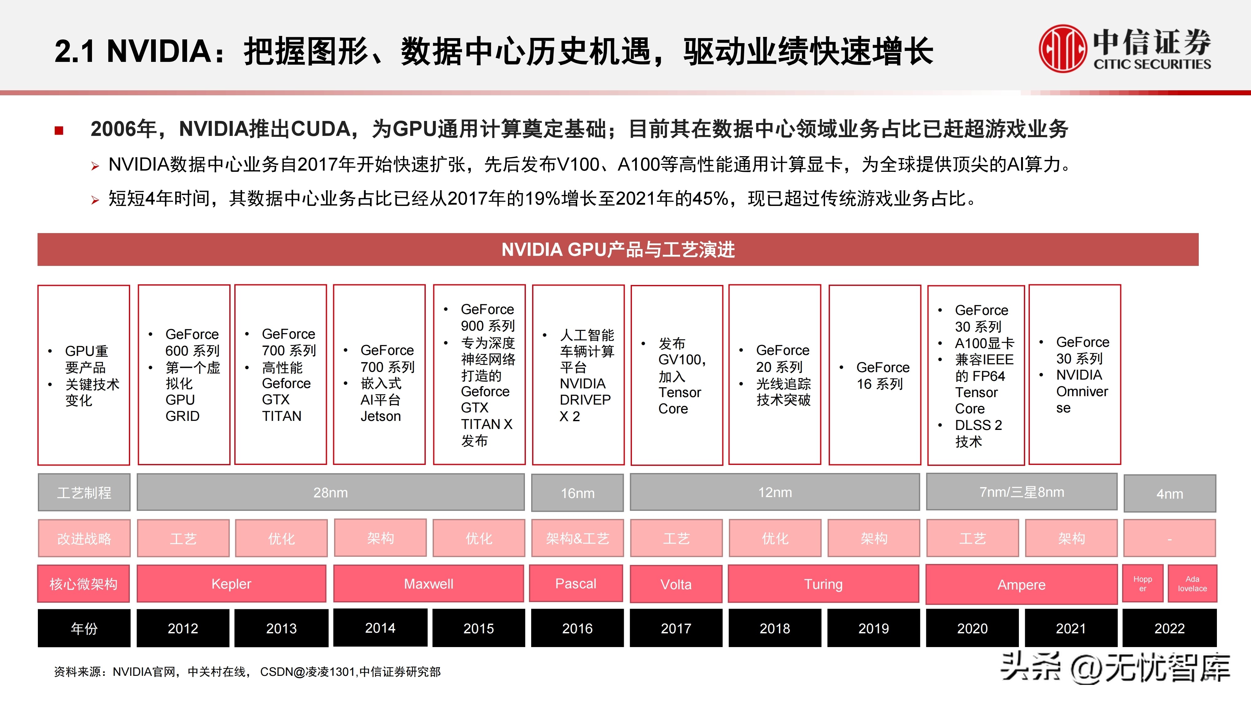 计算机产业研究报告,中国gpu深度报告