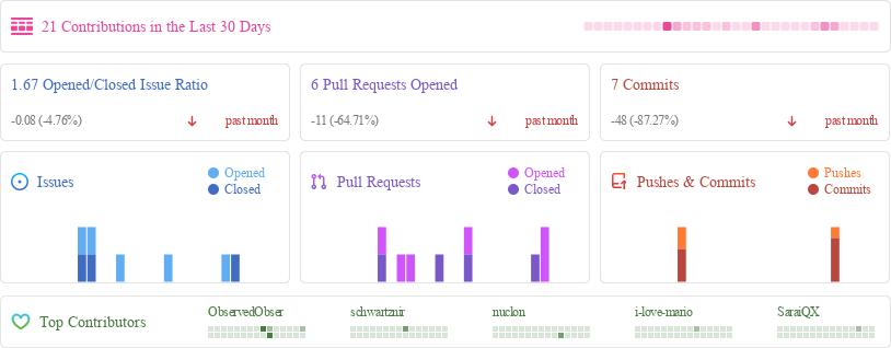 数据分析可视化工具使用,数据分析可视化工具开源