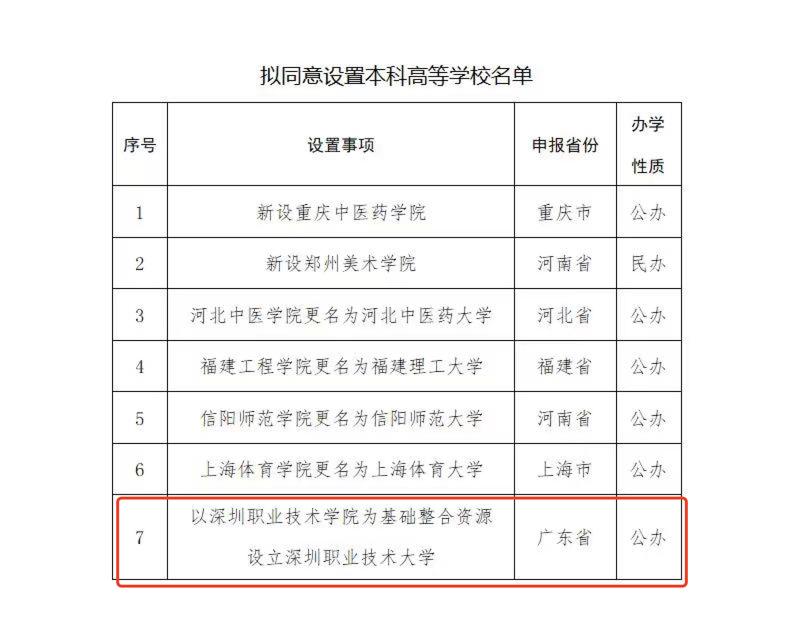 2021志愿填报大学名单,全国各大学志愿填报排名