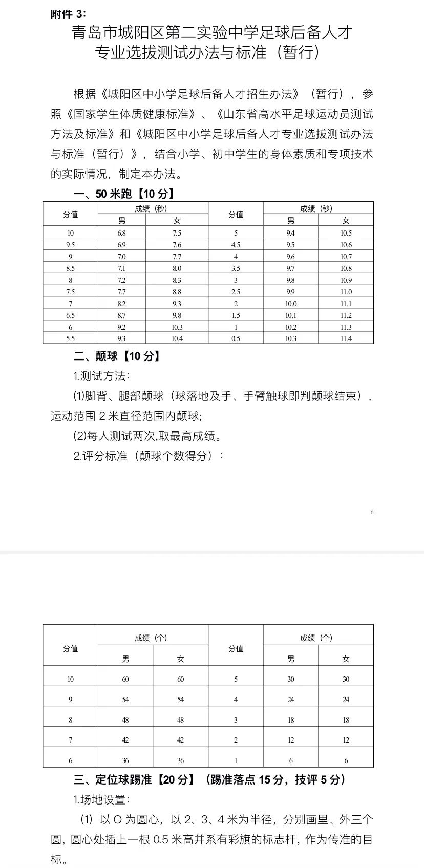 青岛市城阳区足球单招,城阳区实验二中2024足球招生