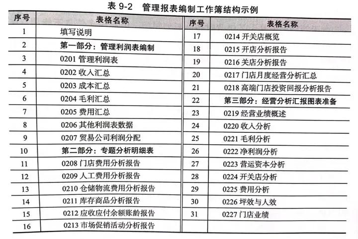 财务报表编制与分析案例分析,企业财务案例分析总结报告