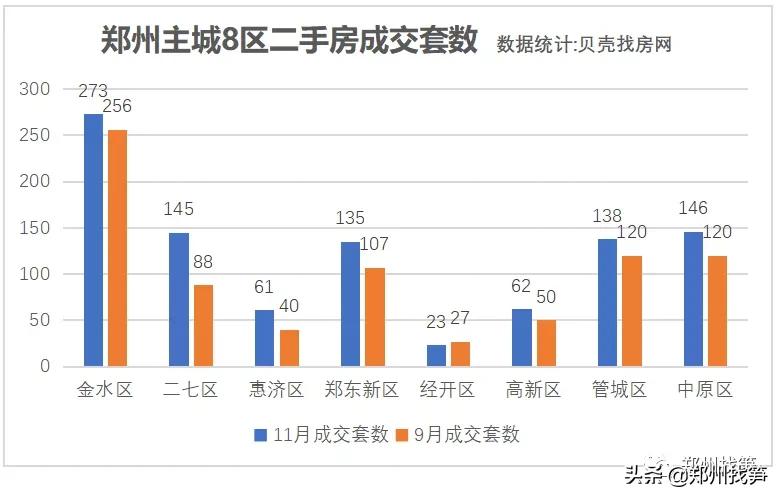郑州哪个区楼盘最好卖出去,郑州2024年房价前十名小区