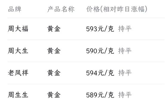 黄金大跌今日金价多少钱一克,金价还会降价吗今日多少一克