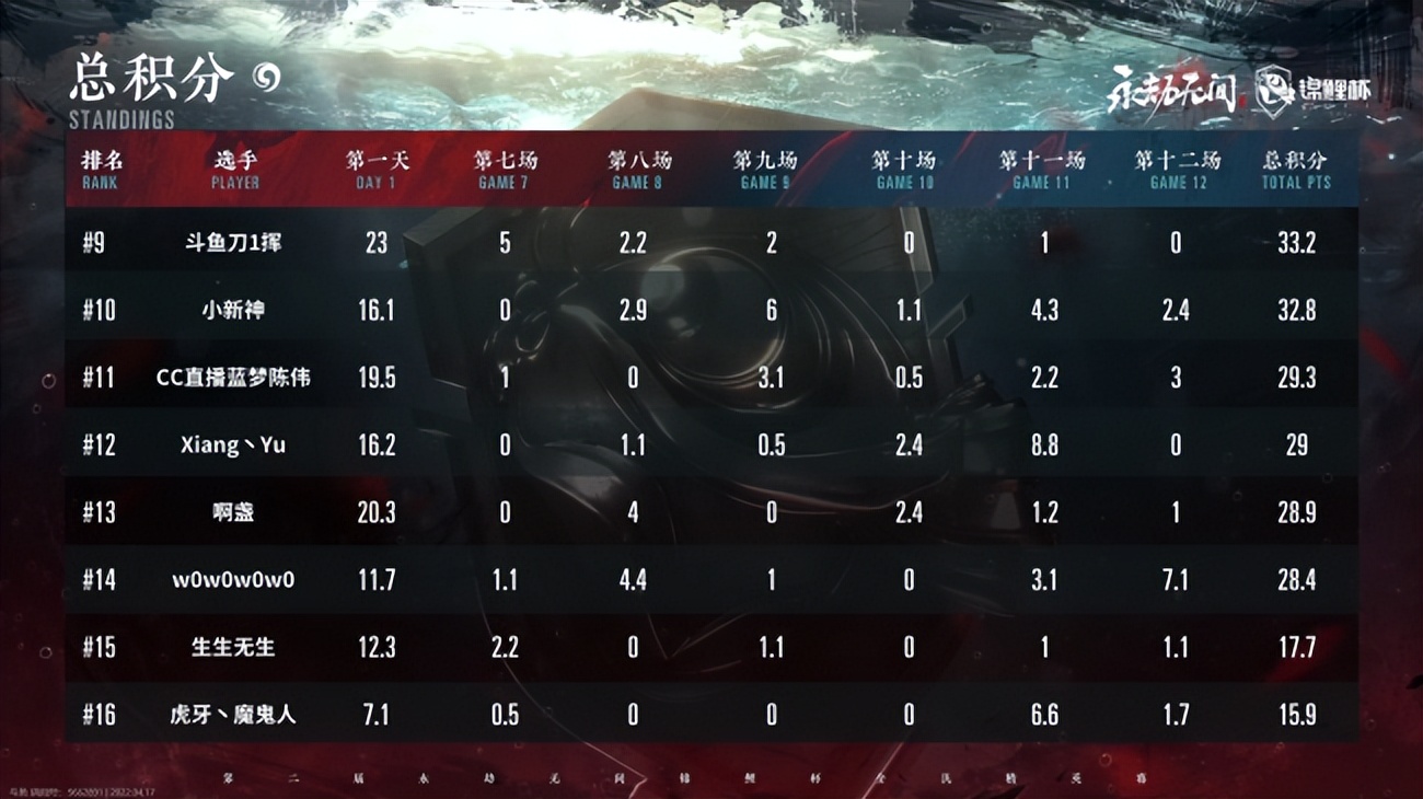 永劫无间锦鲤杯单排赛事,永劫无间赛事直播奖励