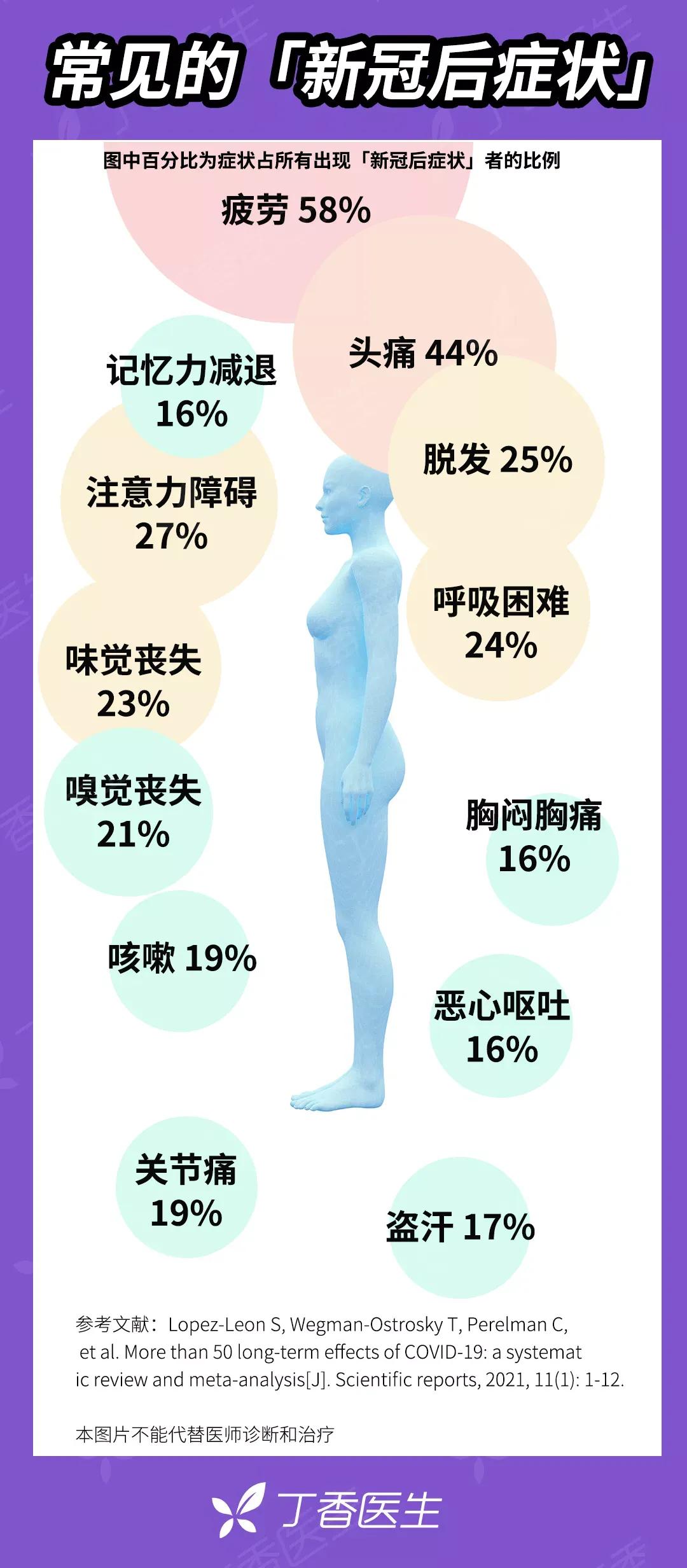 阳过后身体有什么变化,阳了以后7天症状