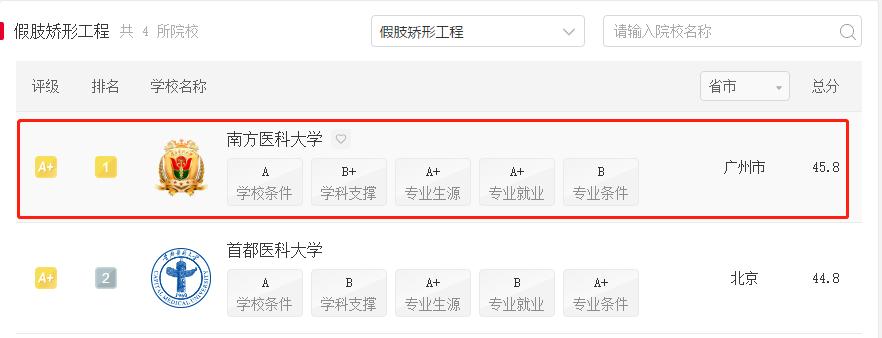国家卫健委紧缺人才培训,国家卫健委紧缺人才培训项目