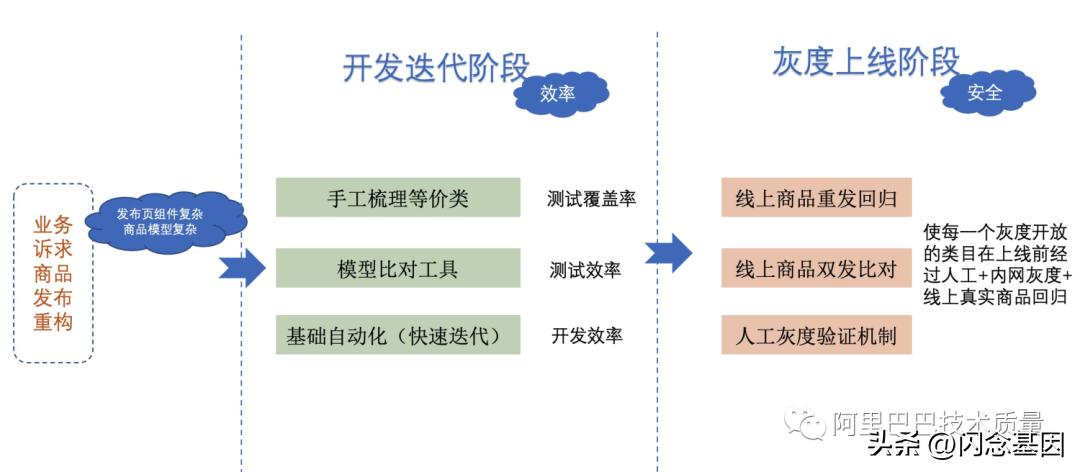 1688发布产品标准属性怎么优化,1688发布产品技巧有哪些
