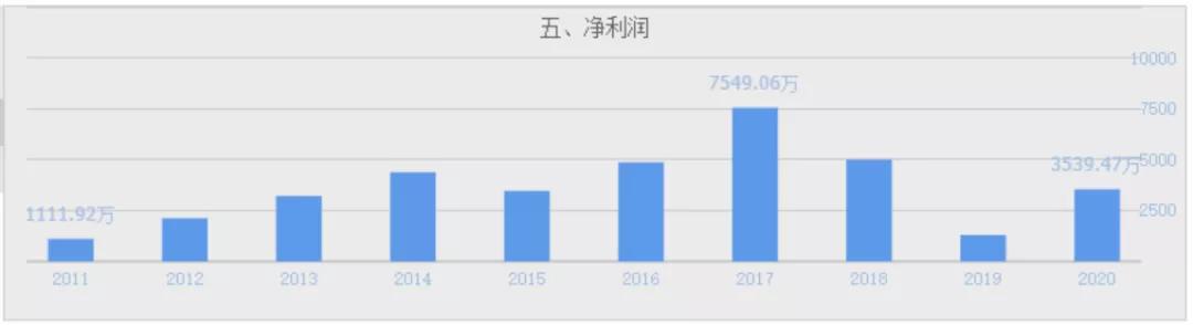新三板的企业估值有意义吗 (新三板的最新价值分析)