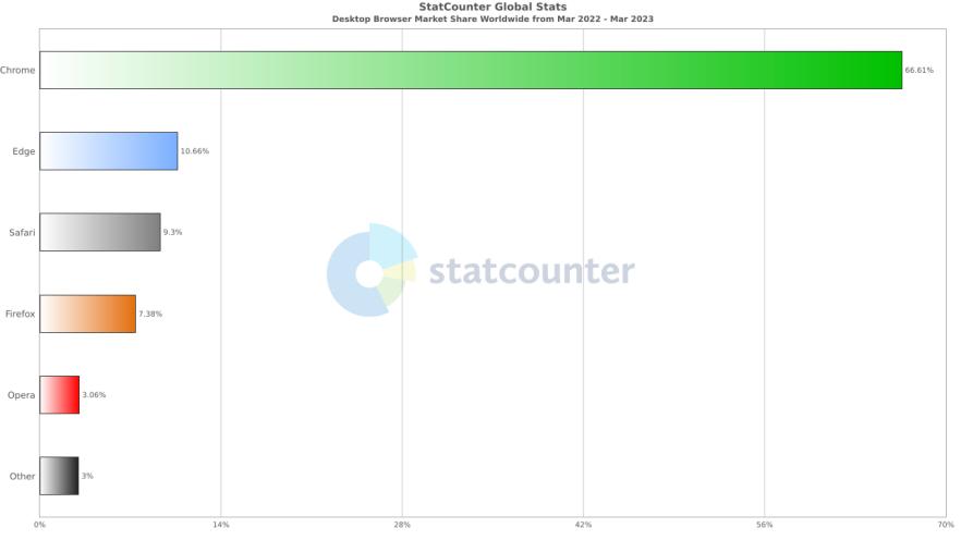 国产浏览器哪个无广告好用,国产真正意义的浏览器