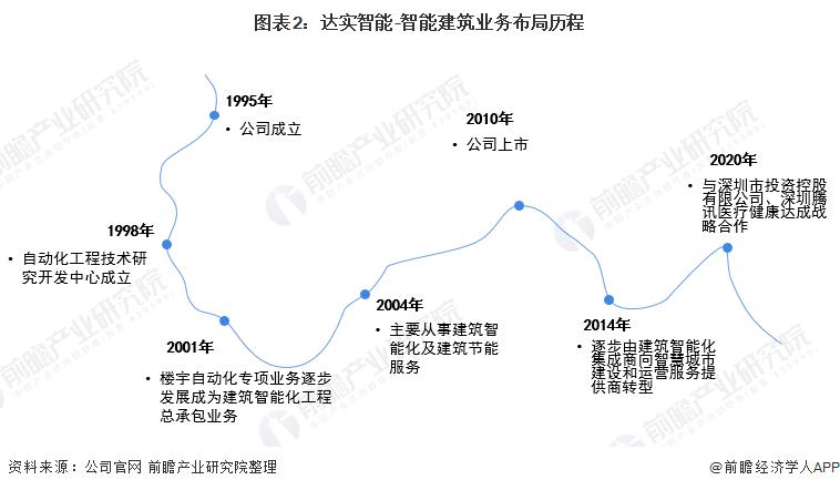 中国智能建筑行业发展报告,中国智能建筑行业企业知名产品