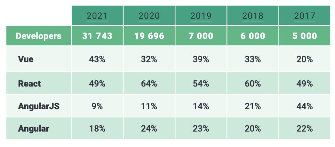 尤雨溪为什么把vue叫做vue,尤雨溪对vue使用者的态度