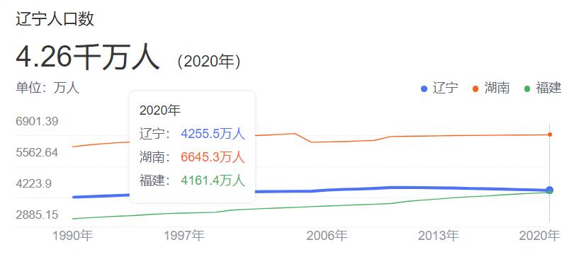 2022年辽宁省公务员考试岗位明细,2021辽宁公务员职位分析