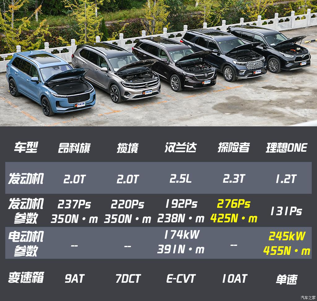 35万左右买什么车suv七座,既能越野又能家用的suv推荐