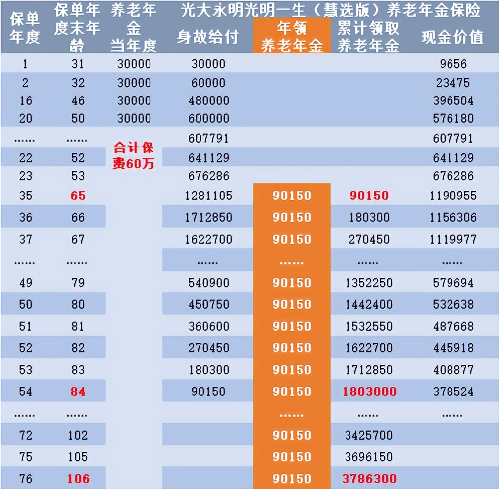 个人购买商业养老保险哪种最好,个人养老金是否有必要购买