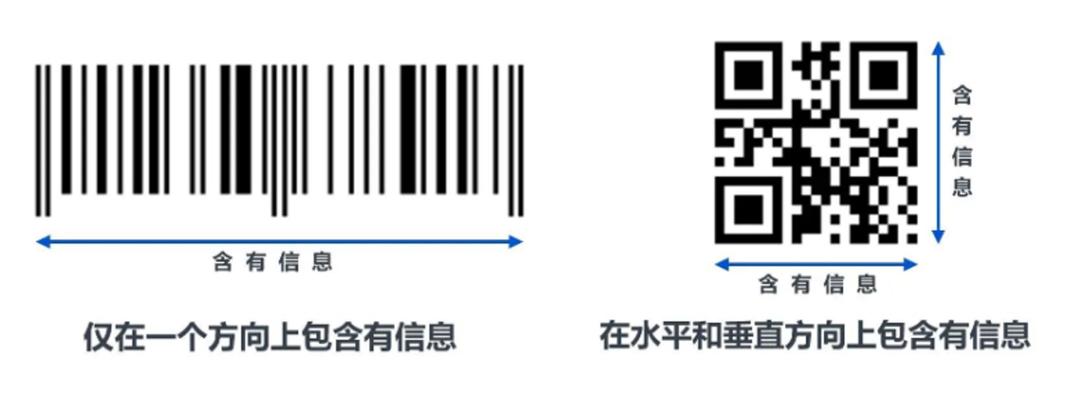 未来Daily|欧莱雅签约共建国内首个化妆品二维码团标