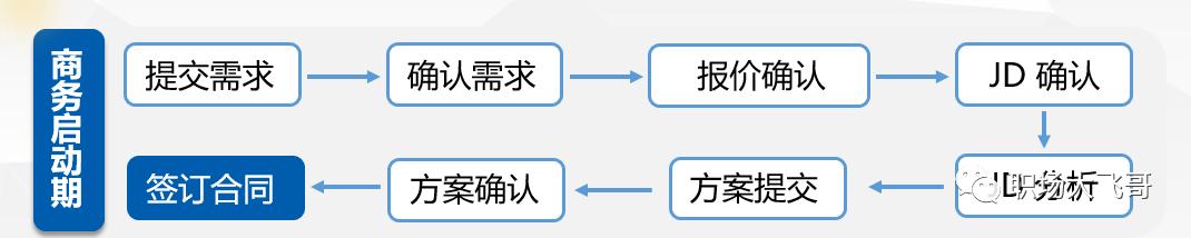 有哪些好的接单猎头平台,猎头靠谱接单平台