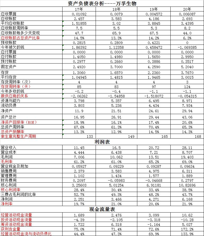 明德生物跟圣湘生物,艾德生物和明德生物