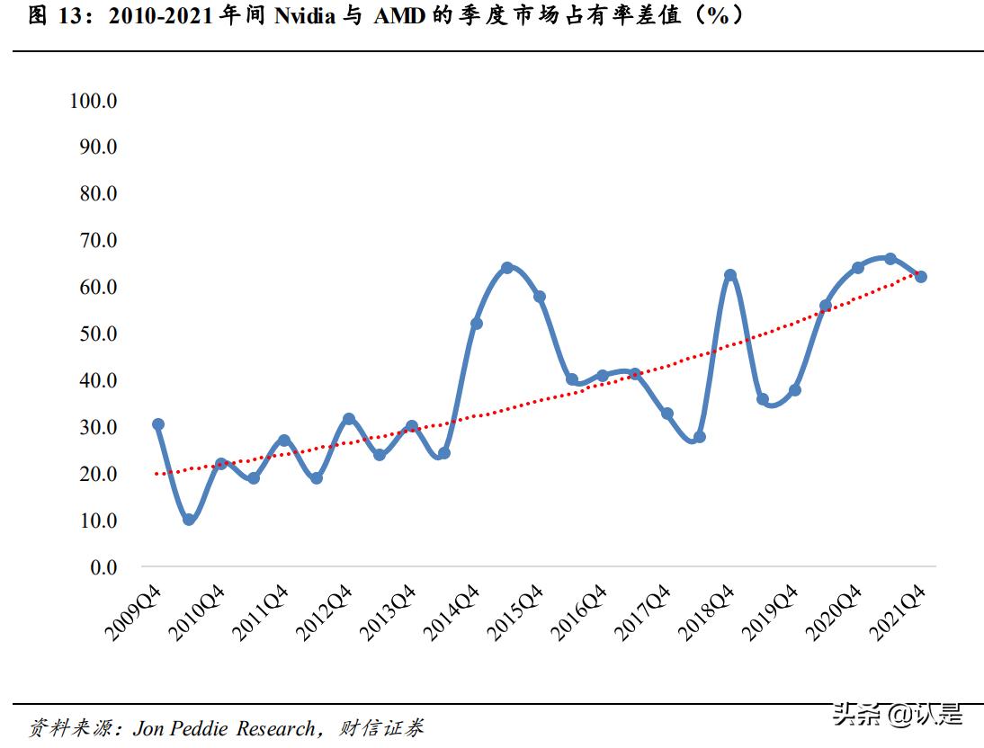 景嘉微研究报告,景嘉微核心研发团队