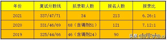 华南师范大学心理健康教育（333+915）考研经验及考情分析