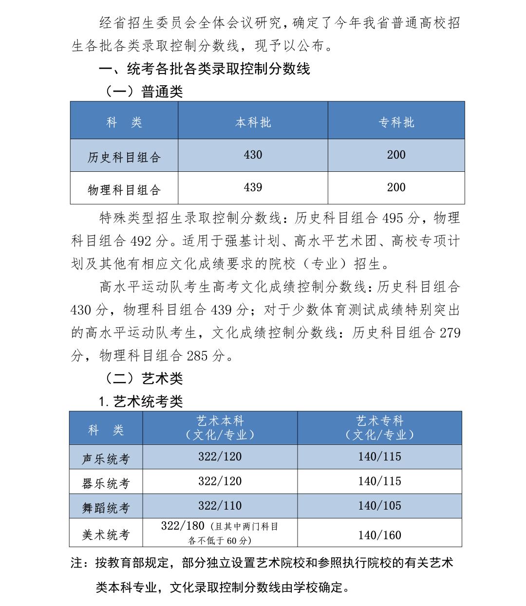 高考分数线2023年已公布清华大学,多省公布2023年高考分数线