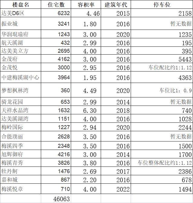 2024长沙买房买哪里,2022长沙买房