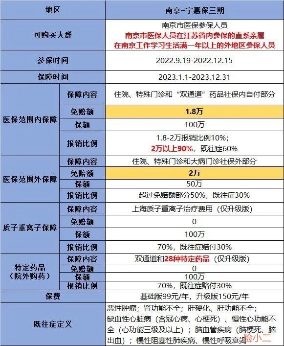 南京宁惠保可以带病投保吗,南京宁惠保2023年能买吗