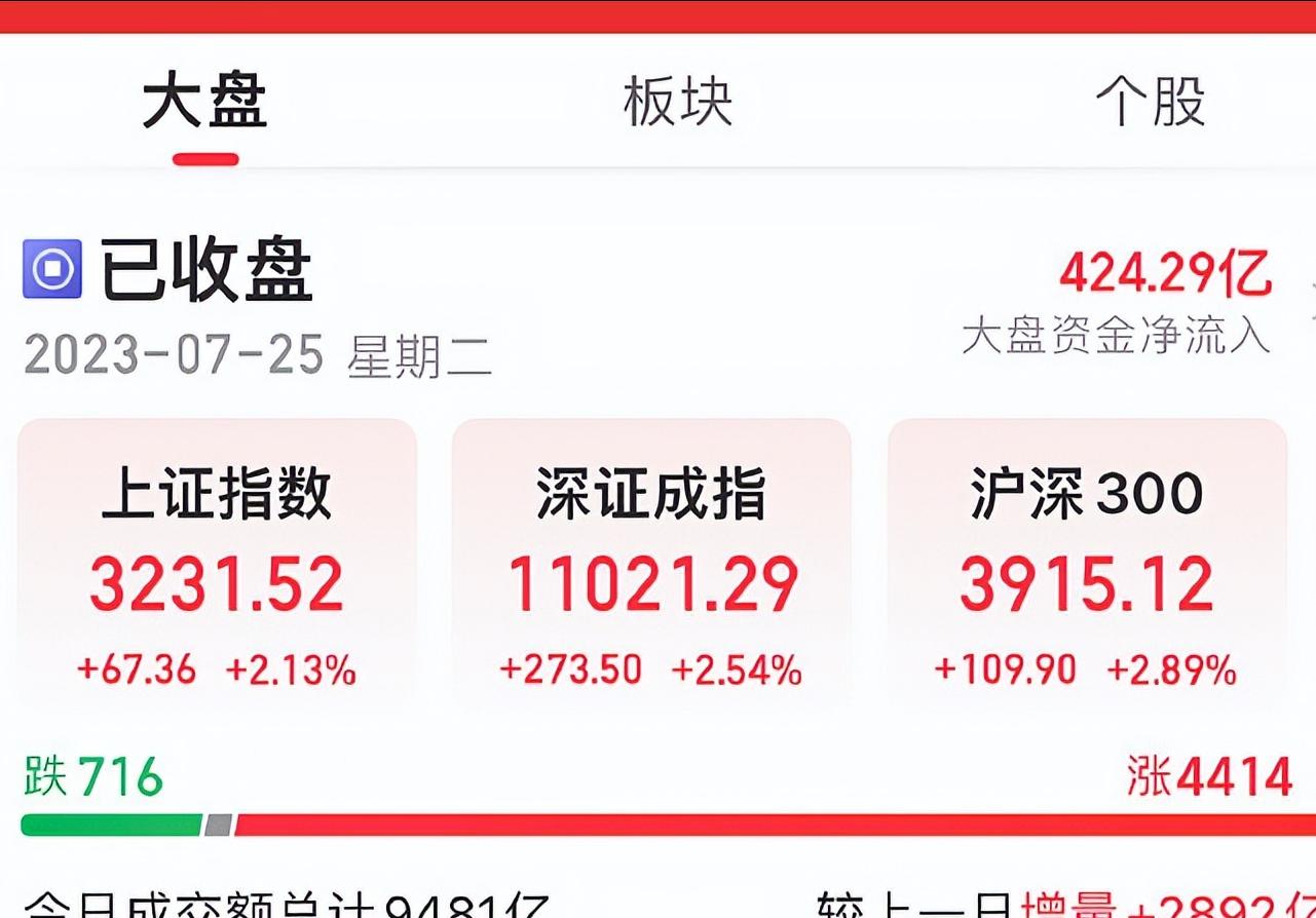 股市成交额,两融成交额占a股成交额的比例