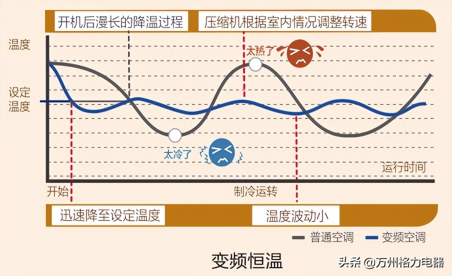 格力雅居有哪些缺点,格力中央空调雅居和智睿哪个好