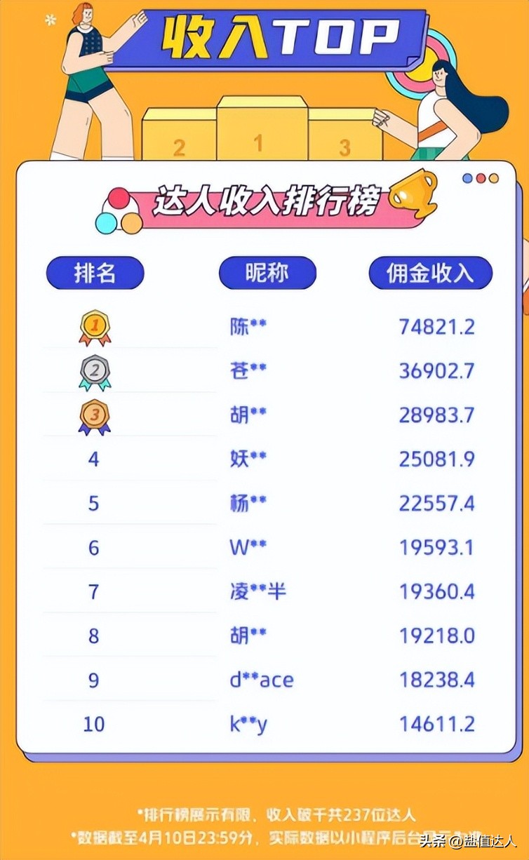 美团小本创业,美团旗下新项目