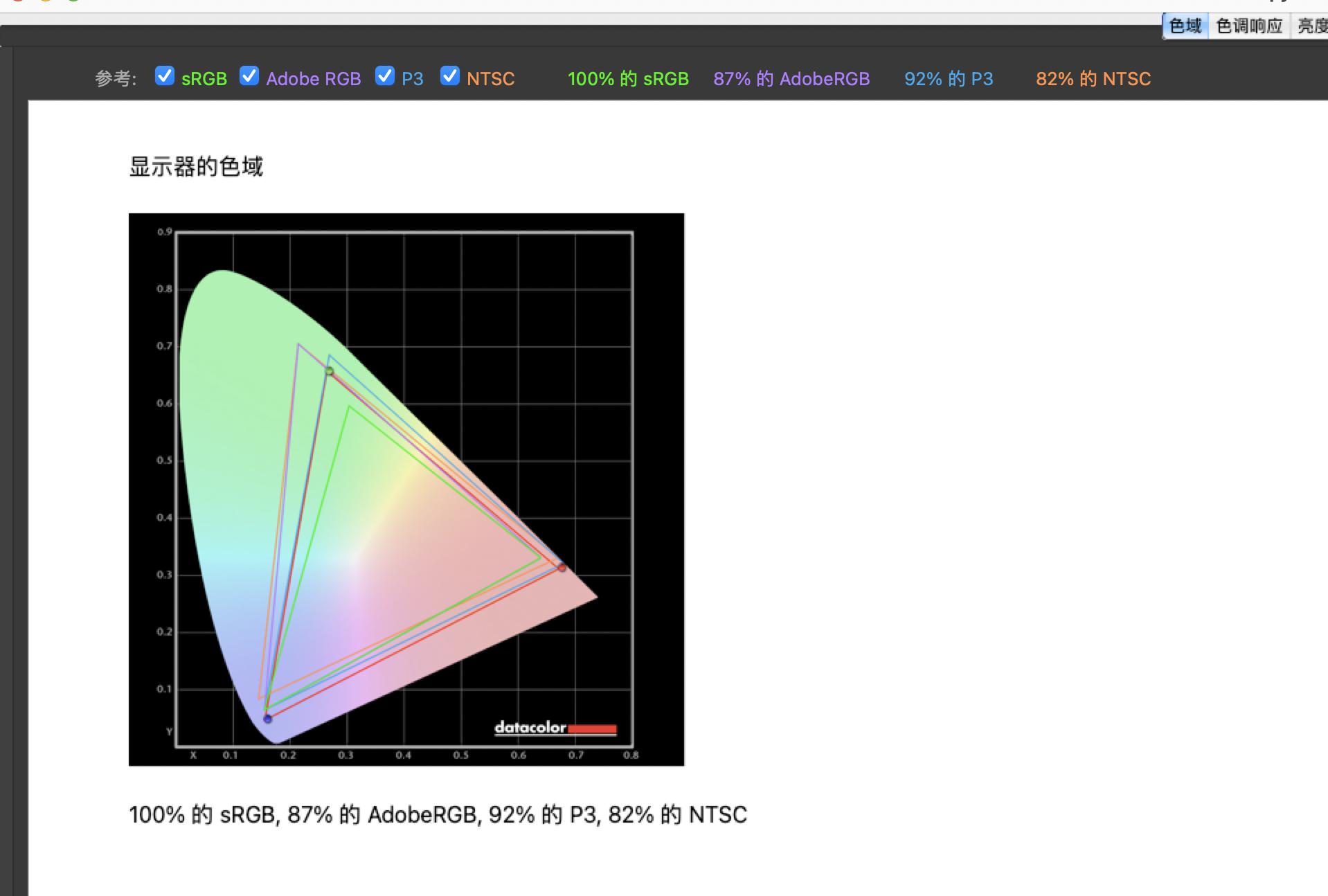 显示器校色以后偏灰怎么办,显示器颜色过于饱和需要校色吗