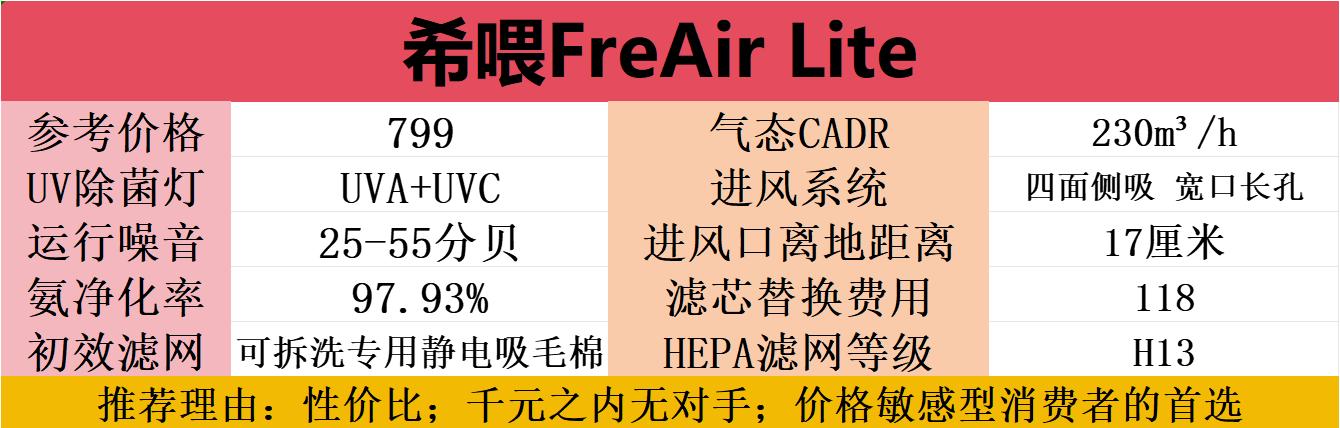 空气净化器猫舍专用,空气净化器和吸猫毛专用净化器