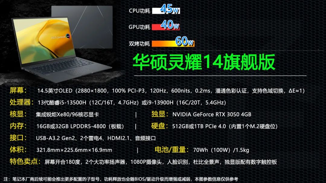 最新独显笔记本电脑性价比高,5000性价比最高的独显笔记本