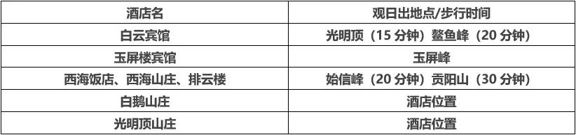 给想去黄山旅游者的一点参考,去黄山给点建议