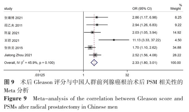 前列腺癌切缘阳性预后,前列腺癌切缘阳性怎么补救