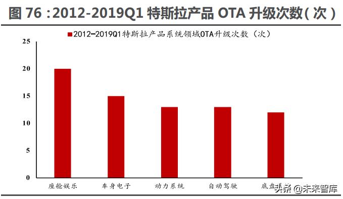 智能电动汽车行业分析,智能汽车未来10年趋势