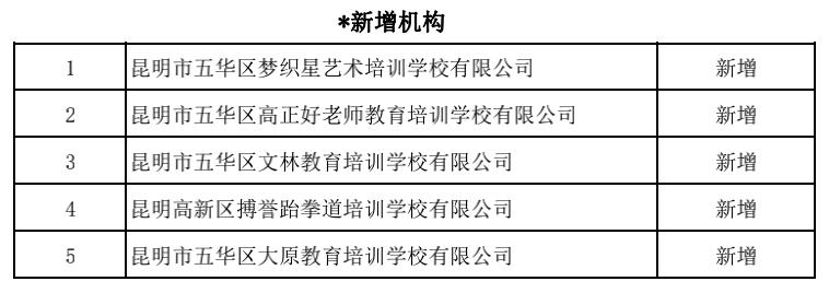 昆明市非学科培训班收费管理规定,成都非学科类校外培训最新收费