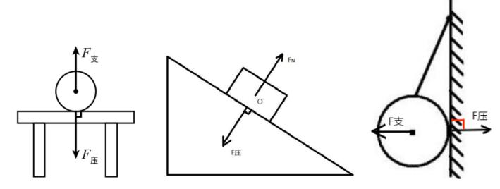 物理八年级下册力的经典题型讲解,八年级下册物理第七章力思维导图