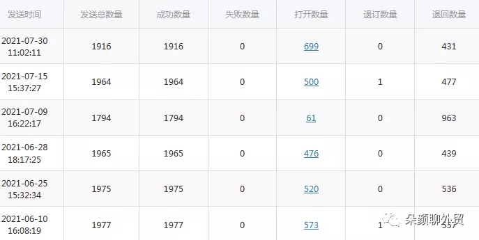 学会这招直接锁定客户,学会这招不缺客户