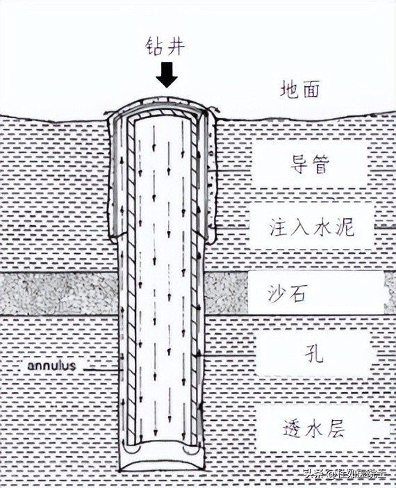石油地质学有哪些参考文献,石油地质学研究方向有哪些