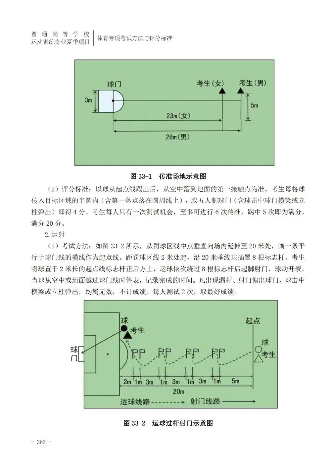 云南体育高考田径专项评分标准,广东体育田径200米专项22.5评分