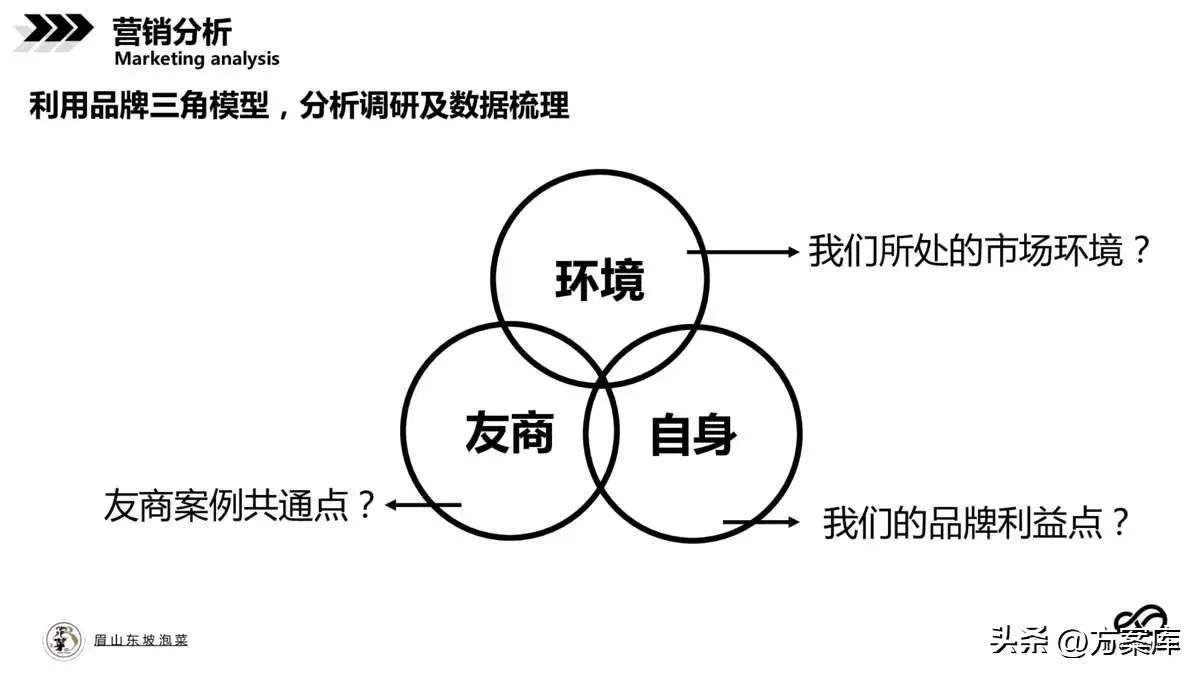 美食电商设计与运营,品牌美食营销方案