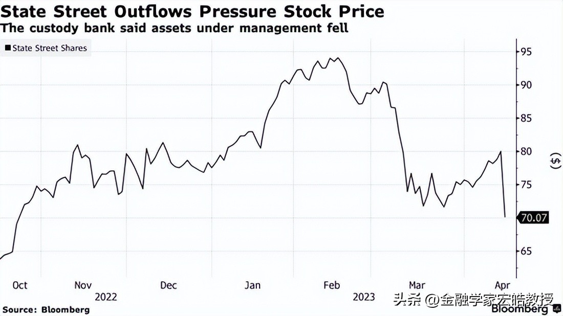 美国银行业危机美联储或继续加息,美国银行业危机深度解析