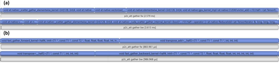 NVIDIAAI技术助力vivo文本预训练大模型性能提升
