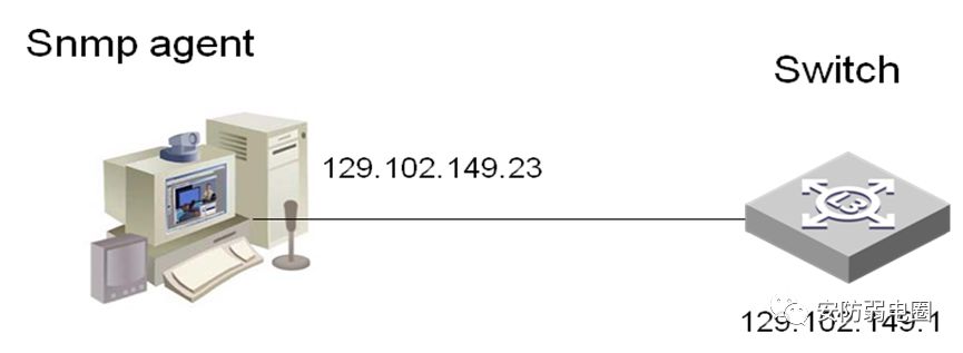 h3c核心交换机配置教程视频,h3cgr2200配置教程