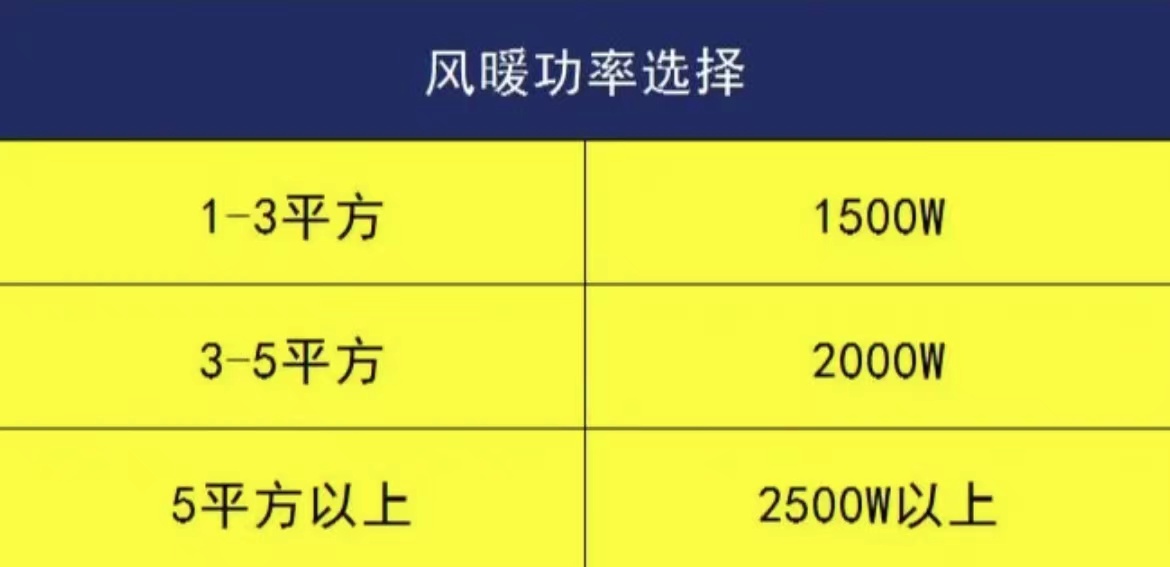 浴霸风暖好用还是灯暖好用,浴霸风暖效果好还是灯暖好