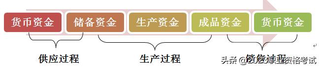 中级经济师经济基础2023第一章,中级经济师2023最新报考条件