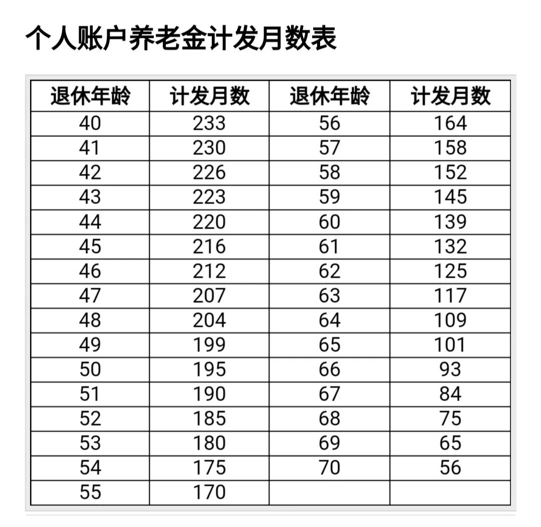养老保险交15年和20年计算公式,养老保险15年后能领多少养老金