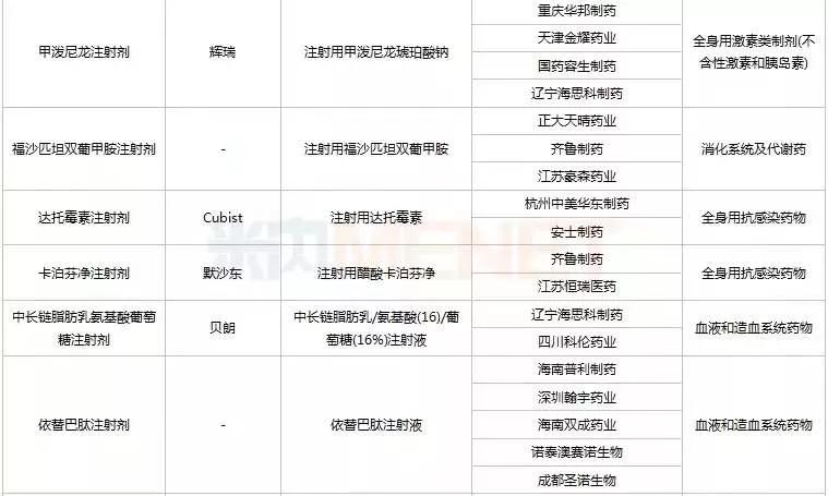 第七批国采,华海药业第七批国采