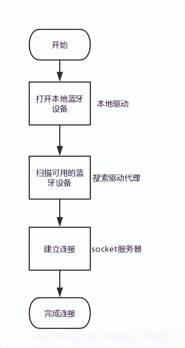 qt蓝牙上位机,qt连接多个数据库